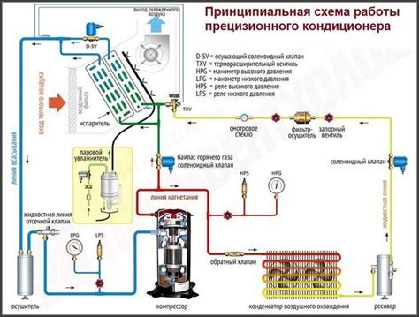 Применение прецизионного кондиционера в медицинских учреждениях