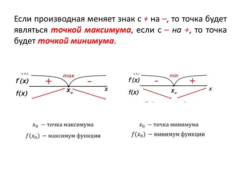 Применение производной