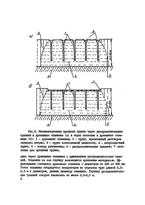 Применение просадочных лессовых грунтов