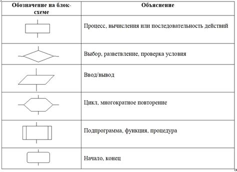 Применение процедурных знаний в алгоритмах