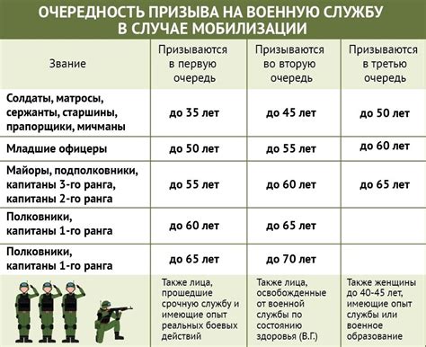 Применение разряда запаса в практике