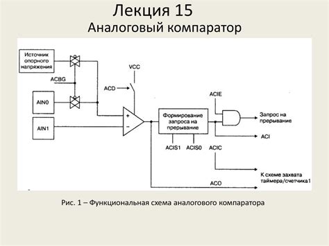 Применение редстоунового компаратора в редстоуновых схемах