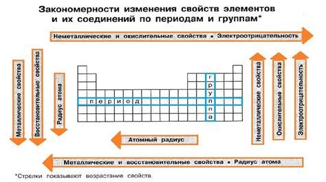 Применение розовых элементов и соединений