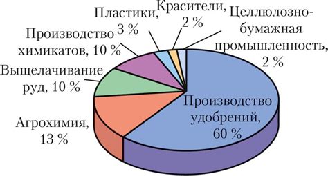 Применение серной кислоты