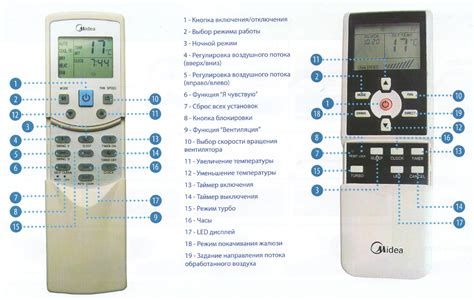 Применение символа звезды на панели контроля кондиционера