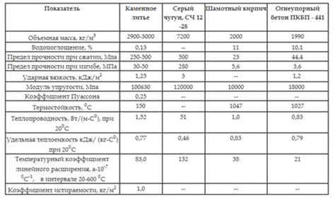 Применение ситаллов в промышленности