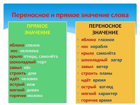 Применение слова "пожалуйста" в повседневной жизни