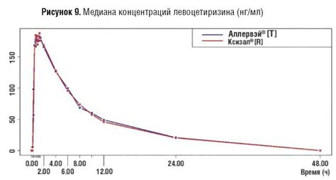 Применение современных антигистаминных препаратов для снятия симптомов после укуса медузы