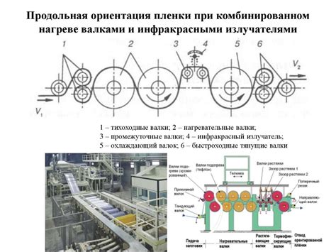 Применение специальных полимерных пленок