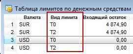 Применение сроков расчетов т0 и т2