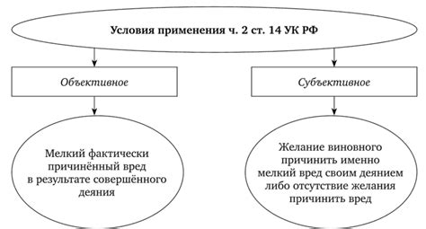 Применение статьи 14 УК РФ