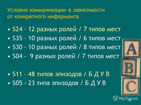 Применение типов речи в повседневной коммуникации