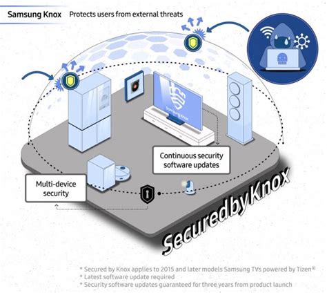 Применение точки доступа на Samsung в повседневной жизни