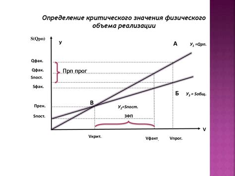 Применение формулы СВ в прогнозировании рынка