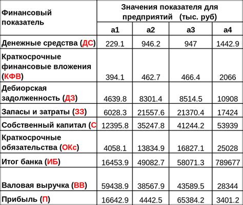 Применение формулы СК в финансовом анализе