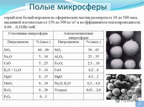 Применение частиц размером меньше 20 мкм