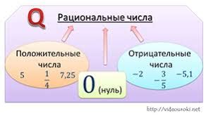 Применение числа 10 в повседневной жизни