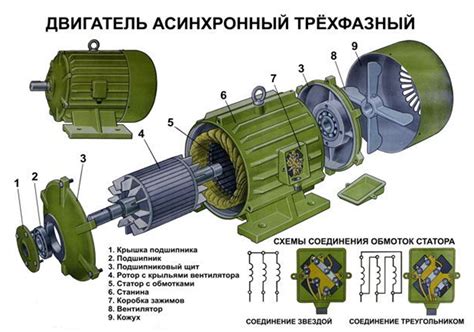 Применение щеток для улучшения работы асинхронного двигателя