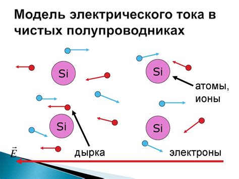 Применение электрического тока в полупроводниках