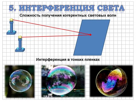 Применение эллиптического света