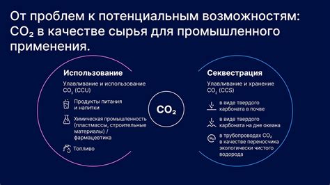 Применение CO2 в промышленности