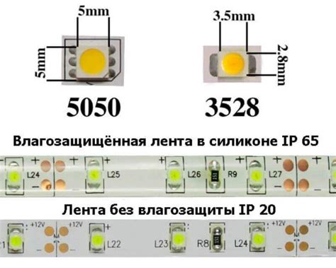 Применение SMD 2835