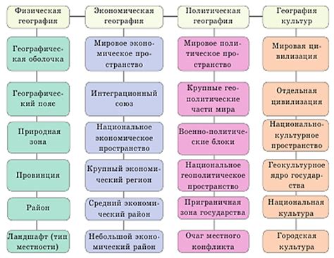 Применимость в различных отраслях