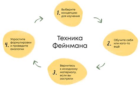 Применяйте метод Фейнмана