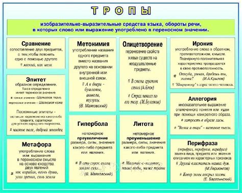 Применяйте особые выразительные средства