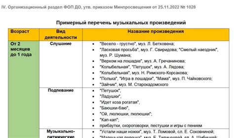 Примерный перечень изучаемых произведений в 11 классе