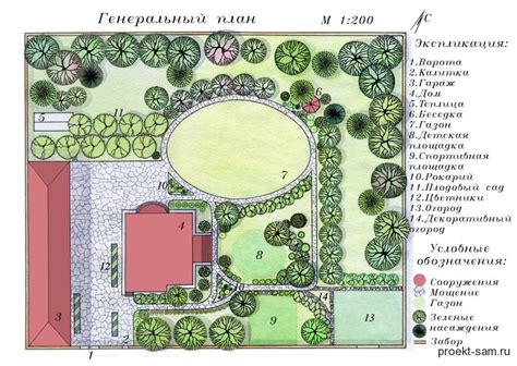 Примерный план земельного участка