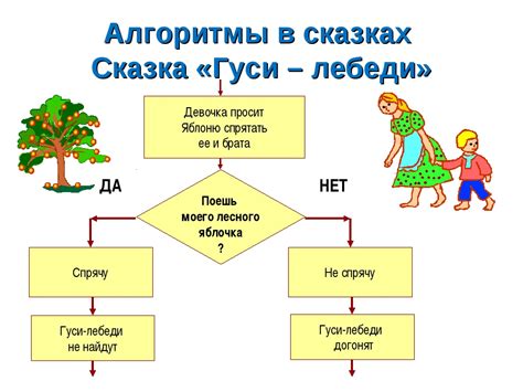 Примеры алгоритмов для детей