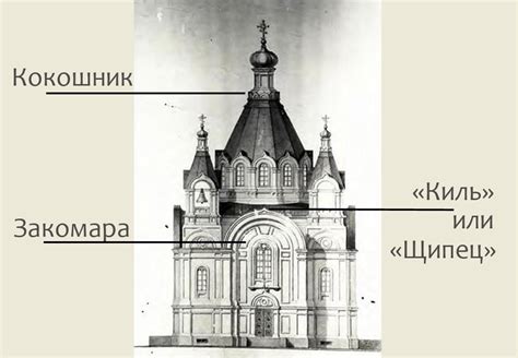 Примеры архитектурных сооружений, использующих апсиды неф, закомары и купола