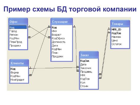 Примеры баз данных для цитирования статей