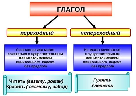 Примеры безличных глаголов