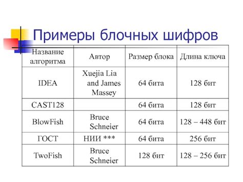 Примеры блочных шифров