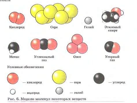 Примеры веществ с ближним порядком молекул