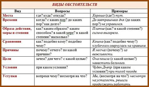 Примеры видов тотала основного времени