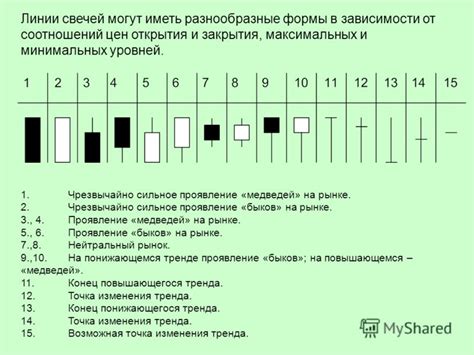 Примеры высоких максимальных цен на рынке