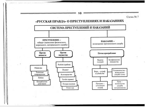 Примеры в русской правде