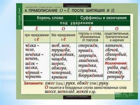 Примеры глаголов с орфограммой "ё" в корне