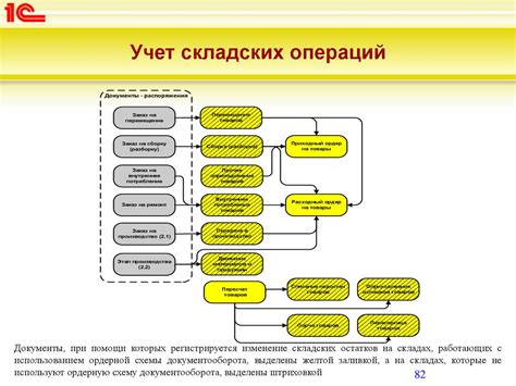 Примеры гомофонного склада