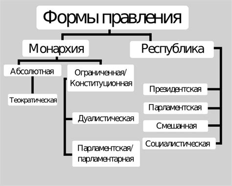 Примеры государств, использующих федеративную форму правления