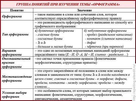 Примеры графических орфограмм