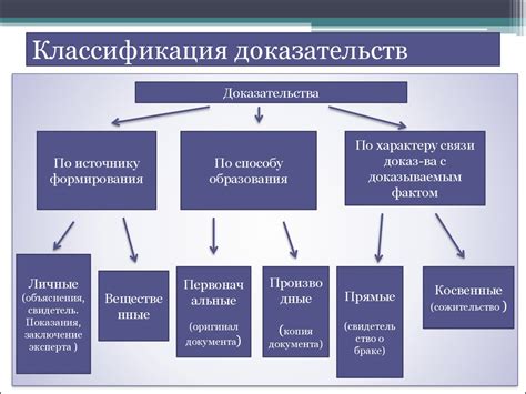 Примеры доказательства