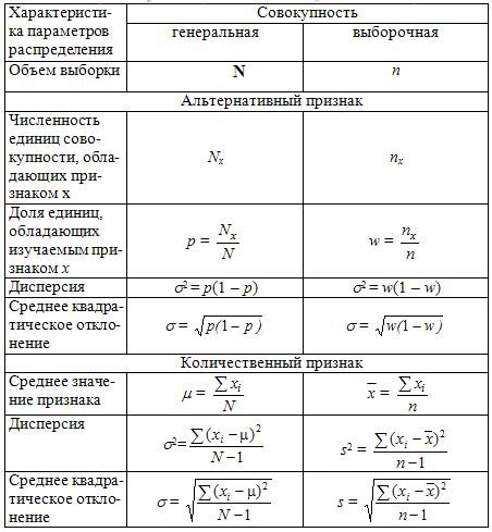 Примеры единиц совокупности в статистике