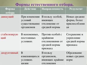 Примеры естественного отбора в природе