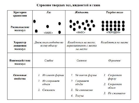 Примеры жидких тел