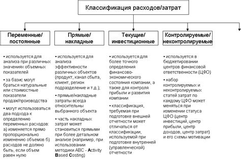 Примеры затрат на использование ресурса в различных отраслях