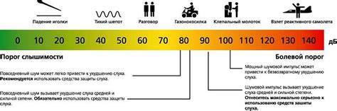 Примеры звуков с более высоким уровнем шума